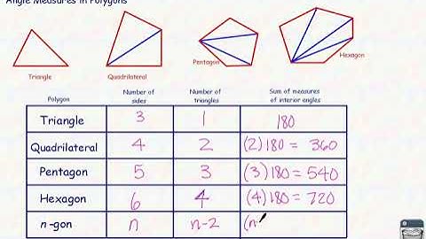 6 1 Angles of Polygons lesson video Honors