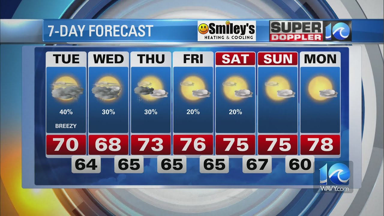 WAVY Weather Evening Update | May 29, 2023 - YouTube