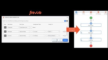 Workflow 101  Learn how to automate without coding