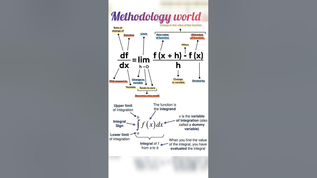 How To Calculate Rate Of Change mathworld maths ytshorts education how-to-calculate-rate-of-change-mathworld-maths-ytshorts-education