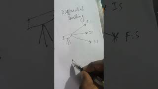 Difference between simple levelling and differential levelling
