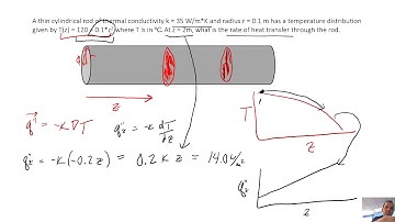 Heat Transfer - Chapter 2 - Example Problem 2 - Calculating Heat Rate from a Temperature Profile