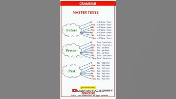 GRAMMAR | PRESENT, PAST TENSE | BASIC TENSES | SENTENCE | EXAMPLES | VERB FORMS