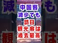 【中国の誤算】中国客減でも訪日客は過去最高…日本人気が示した対日圧力の限界！実態をわかりやすく､事業再生の専門家が解説します。#渡航自粛 #水産物輸入禁止 #訪日観光客 # 存立危機事態 #高市早苗