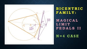 Bicentric Family IV: Constant-Perimeter Limiting Point Pedals in the N=4 Case