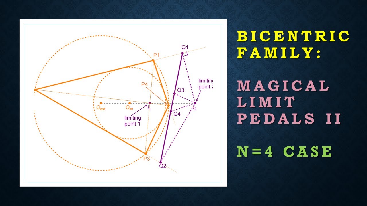 Bicentric Family IV: Constant-Perimeter Limiting Point Pedals in the N=4 Case