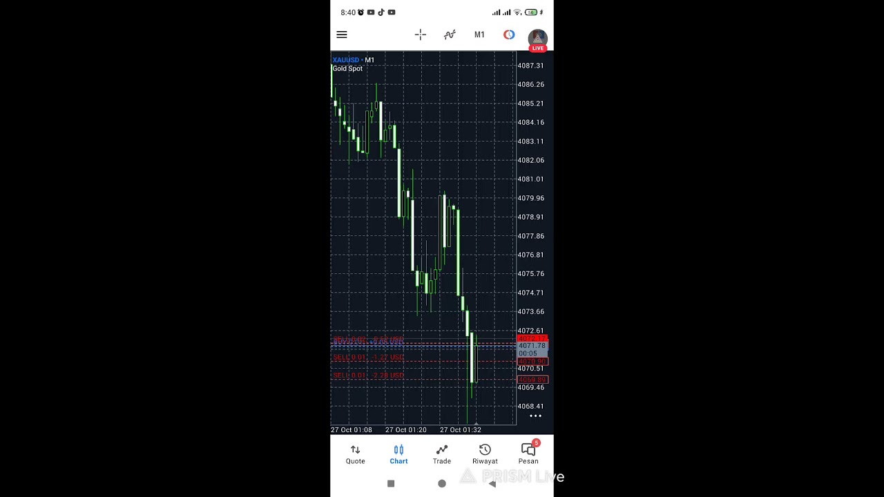 Live Robot Timika GOLD Premium - Pair XAUUSD -  Cent Account FBS DEMO - Recommended $200 Cent