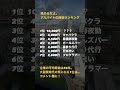 こんな時給で働けたら最高だよね