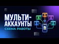 Мобильные прокси для мультиаккаунтинга — схема работы | MobileProxy.Space