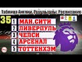 Чемпионат Англии по футболу (АПЛ). Результаты. Расписание. Таблица. Ла Лига, Серия А ...