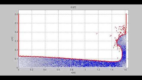 Dam Break simulation using improved MPS method