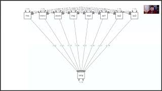Famous Multivariate Statistics in R Module #11 Demonstration, Part 2: Intro to Path Analysis and SEM Net Worth