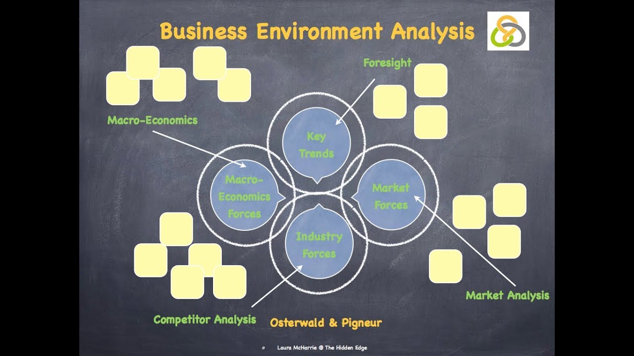 Business Environment Analysis YouTube