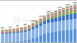 区块链游戏Gamefi 2022数据分析，大量融资之后2023年会迎来爆点吗