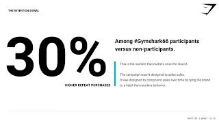 Jake Ernst Gymshark66 Case Analysis -- KU MKTG754