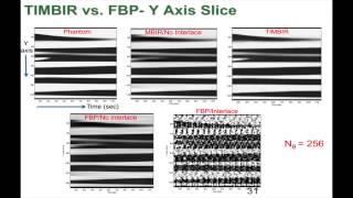 EI2014 Plenary (C. Bouman): Integrated Imaging: Creating Images from the Tight ... [9011-300]