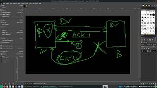internet and networking for newbies 11 - TCP connections, 3 and 4 way handshakes, RST and timeouts