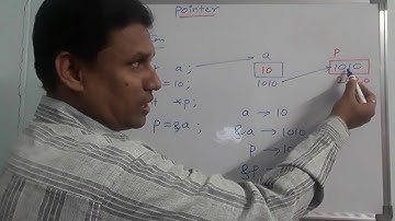 Pointers In C | What is Pointer in C Programming | C Tutorial | By Sudhakar Bogam | in Telugu