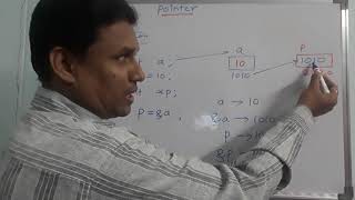 Pointers In C | What is Pointer in C Programming | C Tutorial | By Sudhakar Bogam | in Telugu