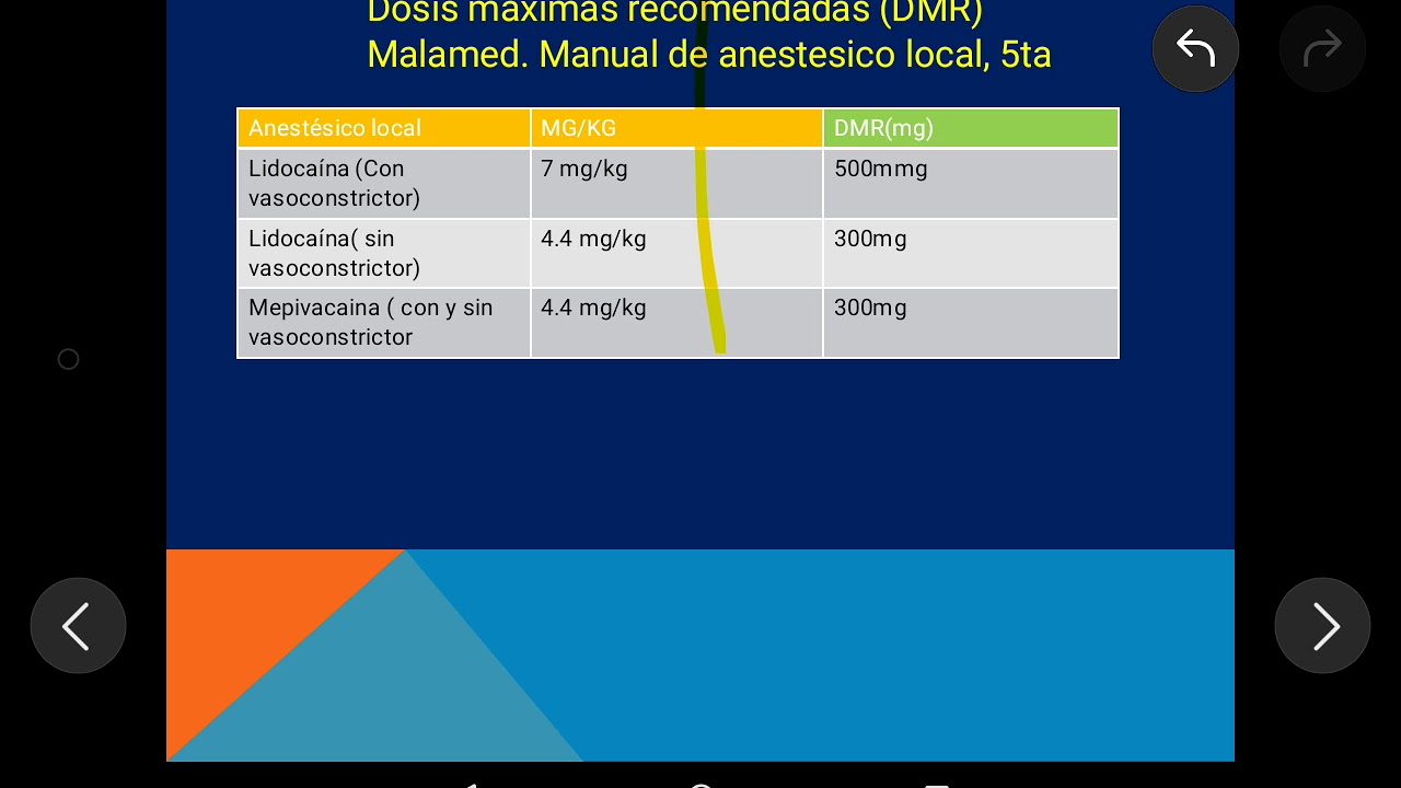 Calcular dosis de anestesia en odontología / Explicacion /síntesis