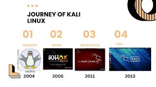 KALI LINUX operating system