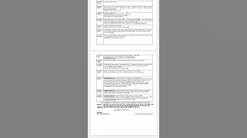 Ba / Bsc 5th semester datesheet 2022 || Gndu odd Semester datesheet 2022 || Gndu Exams News