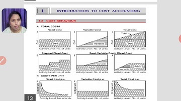 Mumbai University TYBCOM SEM V Cost Accounting Module 1 Introduction to cost Accounting