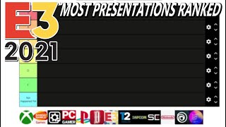 E3 2021: Most Presentations RANKED!