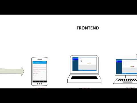 Video: Bagaimana backend dan frontend terhubung?