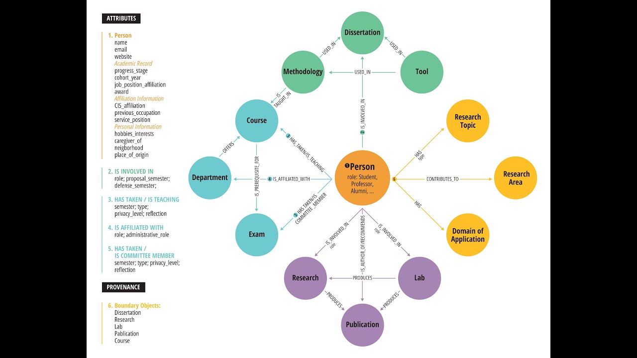 Creating Usable Knowledge Graphs- Lecture - YouTube
