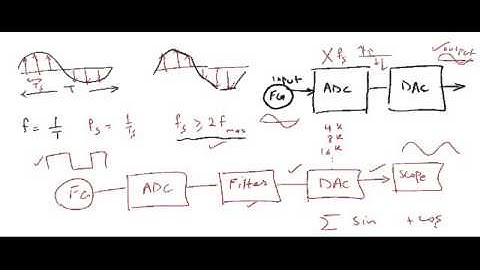 Ontariotech University: DSP lab-Experiment 2
