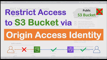 Origin Access Identity (OAI) to access your Website hosted on Amazon S3 bucket