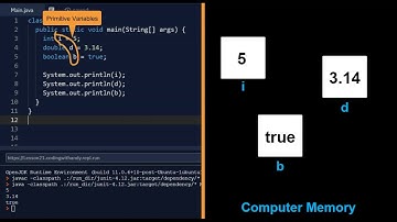 Lesson 2-1: Primitives (Introductory Java Programming for AP Computer Science A)