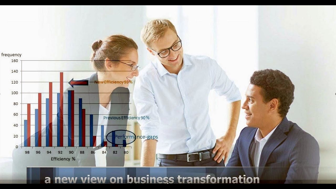 Better results with Dashboards for SAP Business One