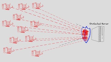 Counterattacks: Changing the Dynamics of a Cyber attack