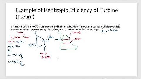 Example of Isentropic Efficiency of Turbine (steam part1)