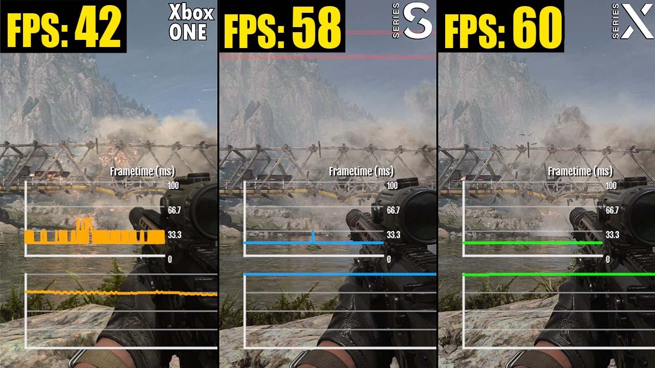 Modern Warfare 2 Comparison Xbox One vs. Series S vs. Series X