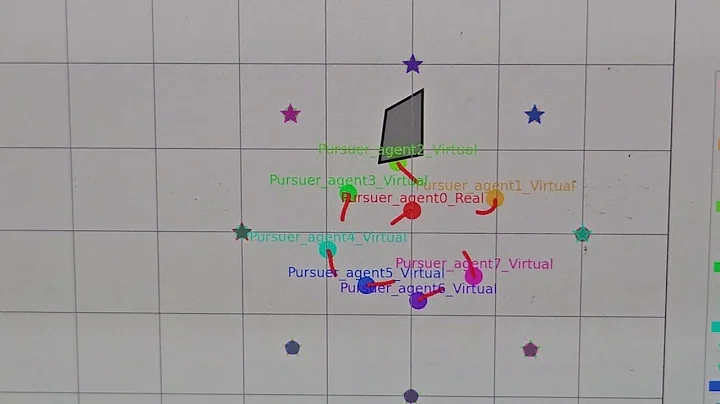 Multi Agent Dynamic Collision Avoidance of Autonomous Surface Vessels (ASVs) with MPPI Controller.