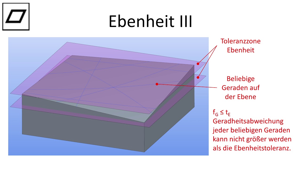 Form und Lagetoleranzen Ebenheit + Rundheit + Zylindrizität YouTube