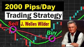 MA-RSI: 99.97 % WIN Rate Scalping Trading Strategy