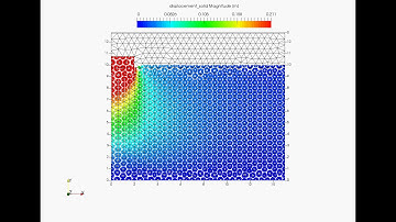 Anura3D - Shallow foundation