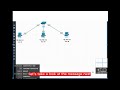 【ThinkMo】STP，DHCP，CDP and ACL.7