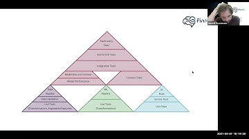 FinML - Testing ML Models