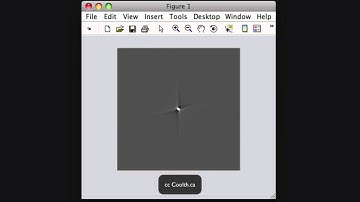 Filtered Backprojection of a square dot