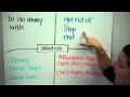 Week 11 Frayer Model Vocabulary