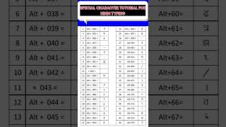Special Character Hindi Typing | Alt Code Chart Hindi Typing |  Hindi Typing Tutorial #krutidev10
