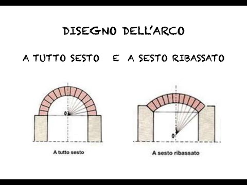 Disegno dell'arco a tutto sesto e a sesto ribassato.