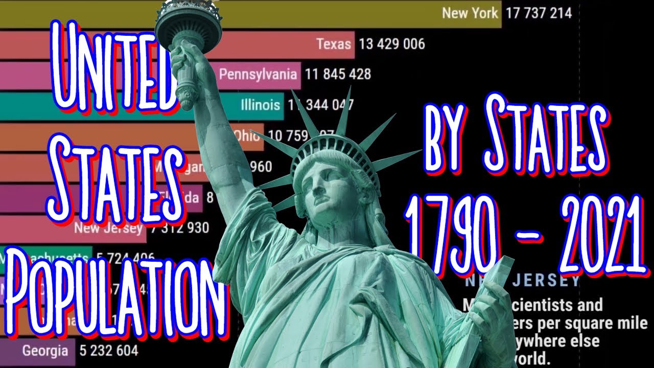 TOP 10 United States Population by States 1790 2021 YouTube