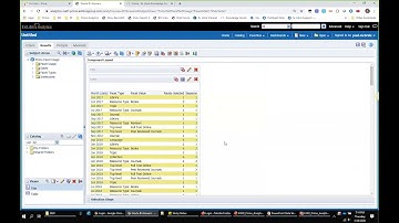 Effective Usage of Primo Analytics Reports and Dashboards