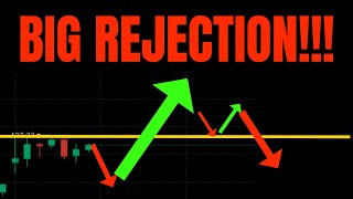 🔥 BIG REJECTION!!! TSLA, SPY, NVDA, AAPL, META, AMZN, VIX, & QQQ INTRADAY PREDICTIONS!!! 🚀